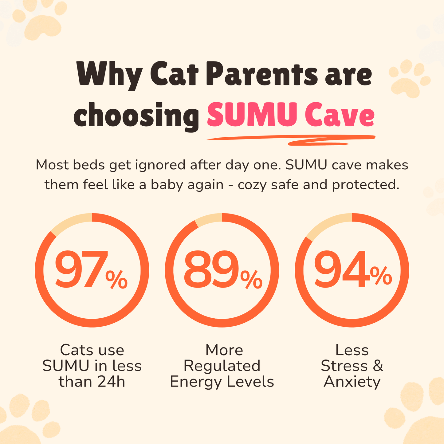 SUMU Cave™